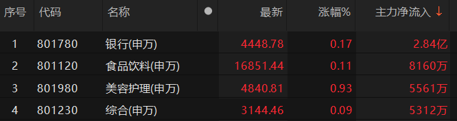 主力資金凈流出機(jī)械設(shè)備、計(jì)算機(jī)等板塊 機(jī)械設(shè)備板塊凈流出近57億元:機(jī)械設(shè)備